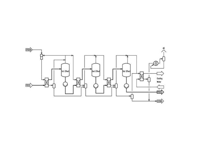 What Is Multiple Effect Evaporator? - KinTek Solution